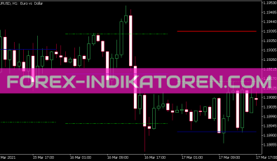 Waddah Attar Hidden Levels Indikator für MT5