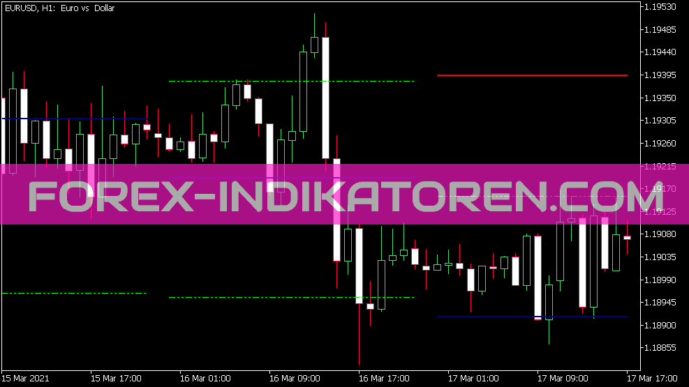 Forex robotok automatizált kereskedelemhez (EA)