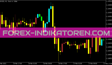 Wajdyss Ichimoku Candle Indikator für MT5