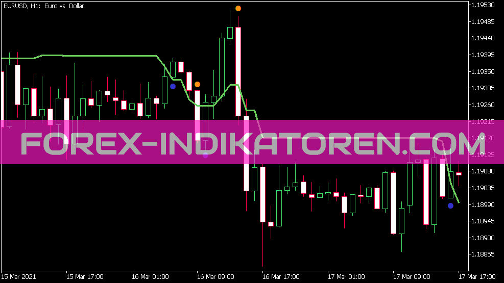 Wajdyss Ichimoku indicador indicador para MT5