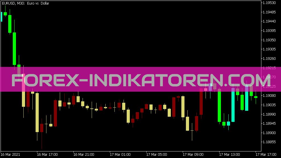 Watr Candles Indikator für MT5