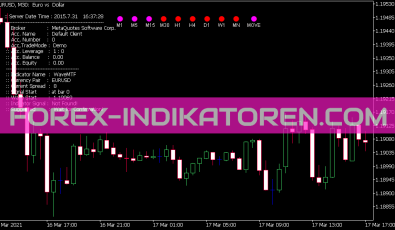 Wave MTF Indikator für MT5
