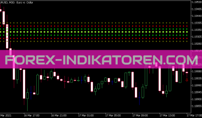 Weekly Pivot Indikator für MT5
