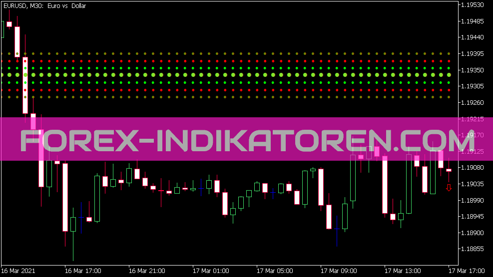 Weekly Pivot Indikator für MT5