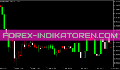 Wide Narrow Spread Indikator für MT5