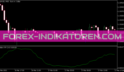 Wilder ATR Indikator für MT5