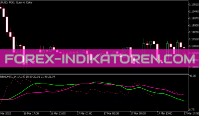 Wilders DMI Indikator für MT5