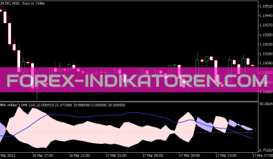 Wilders DMI Averages Indikator für MT5