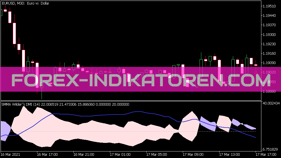 Wilders DMI Averages Indikator für MT5
