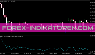 Williams Accumulation Distribution Indikator für MT5