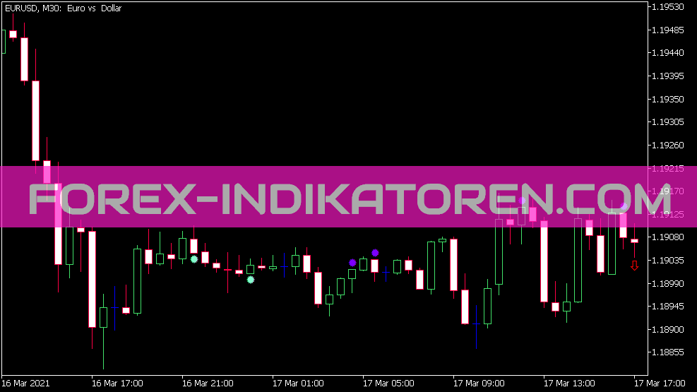 Sem indicador de seta de sombra para MT5