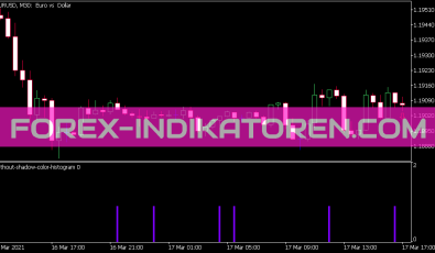 Without Shadow Color Histogram Indikator für MT5