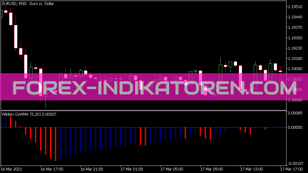 Indicateur WMA O pour MT5