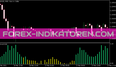WMI Vol Indikator für MT5