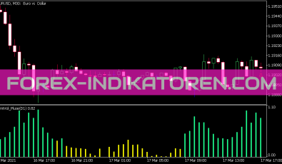 WMI Vol Pluse Indikator für MT5