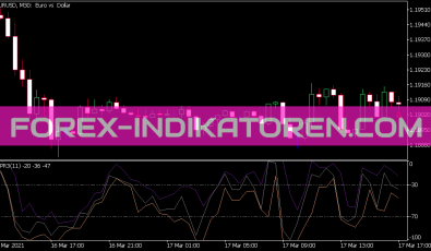 WPR 3 Indikator für MT5