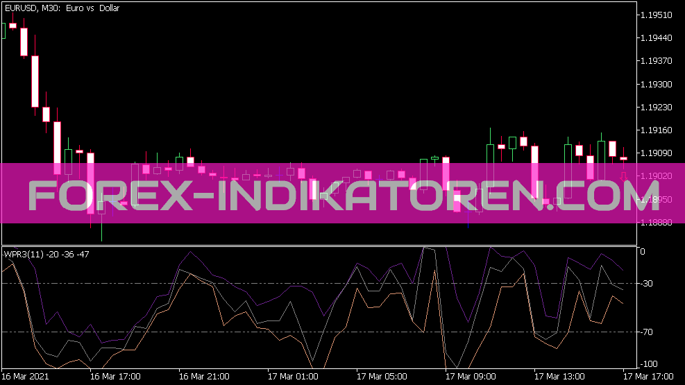 WPR 3 Indicator pentru MT5