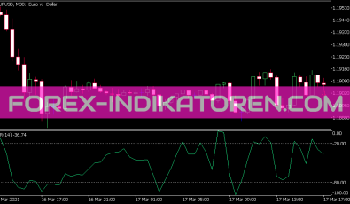 WPR Indikator für MT5