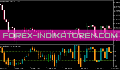 WPR Candle Indikator für MT5