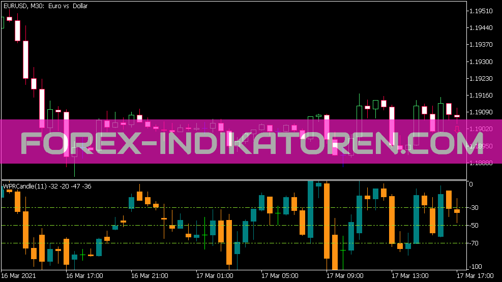 WPR Candle Indicator for MT5