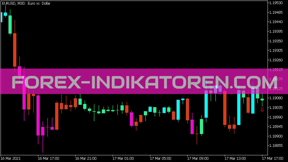 WPR Div Candle Indikator für MT5