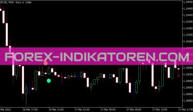 WPR Diversign Indikator für MT5