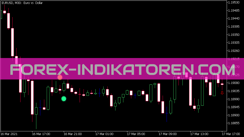 Индикатор WPR Diversign для MT5