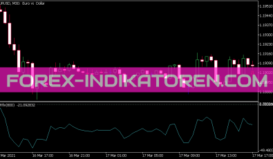 WPR Fix Indikator für MT5