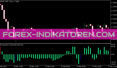 WPR Hist Indikator für MT5