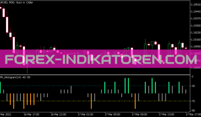 WPR Histogram Round Indikator für MT5