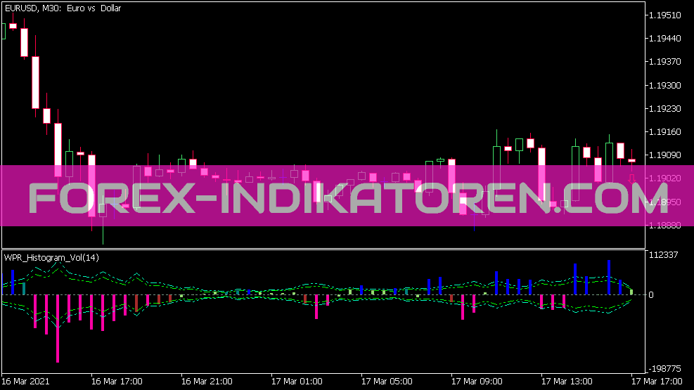 Indicador WPR Histogram Vol para MT5