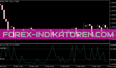 WPR Hl Indikator für MT5