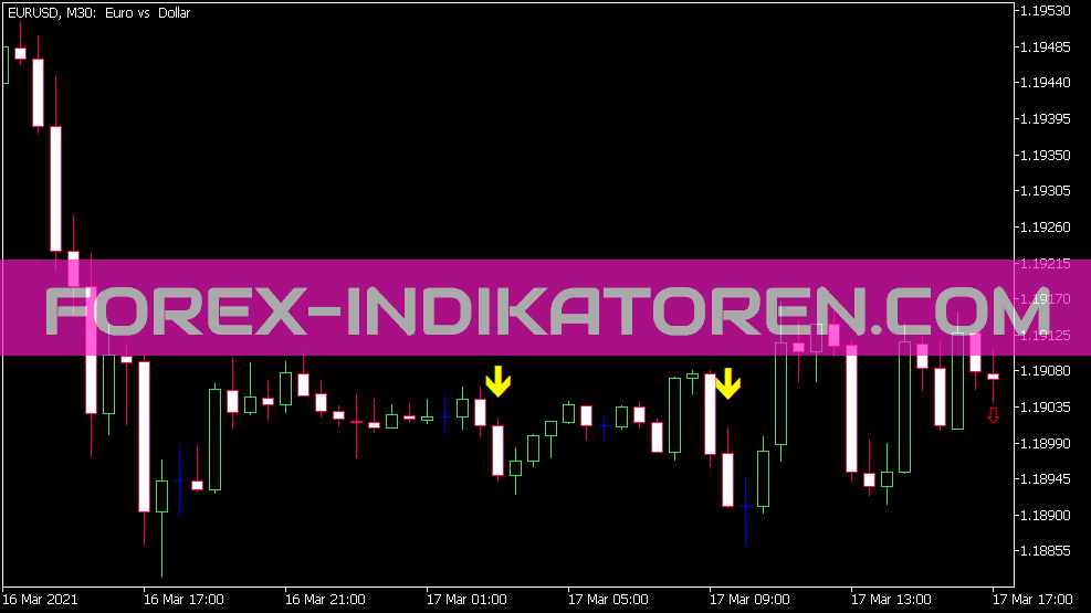 Indicateur de signal WPR Sl pour MT5