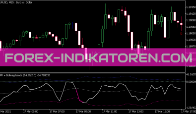 WPR with Bollinger Bands Indikator für MT5
