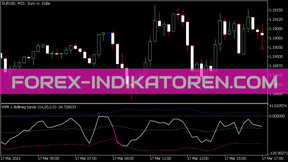 WPR with Bollinger Bands Indikator für MT5