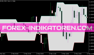 WSO and WRO Channel Indikator für MT5