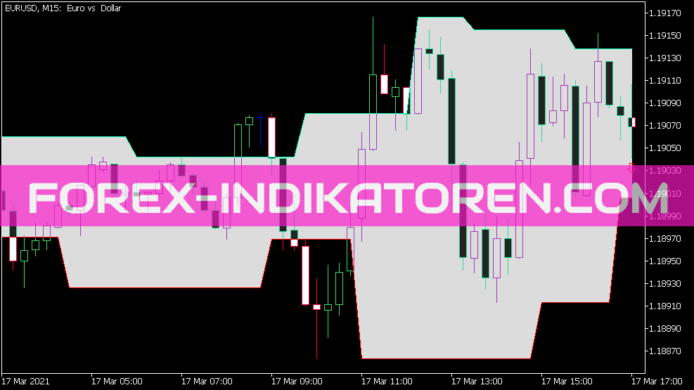 WSO ve WRO Kanal Indikator für MT5