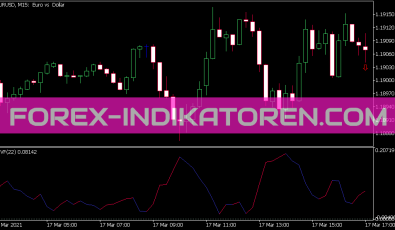 Wvf Indikator für MT5