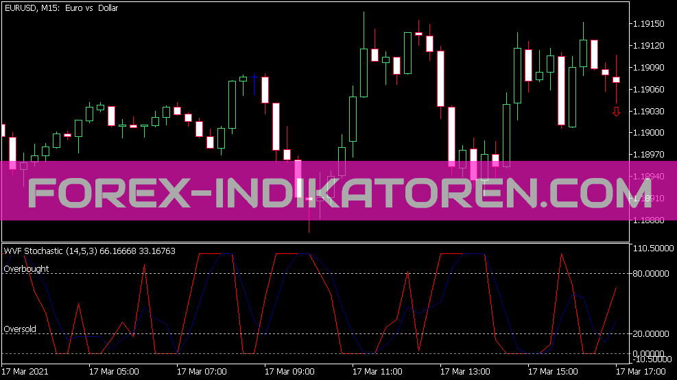 Wvf Indicador Estocástico für MT5