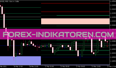 Wyatts Pivots Indikator für MT5