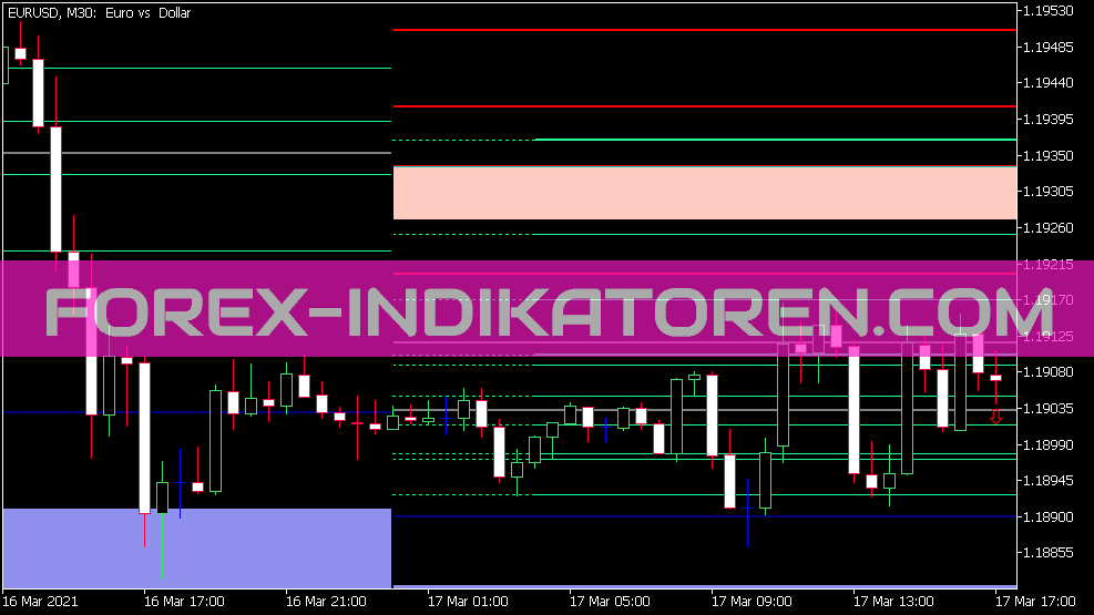 Indicador de pivotes Wyatts para MT5