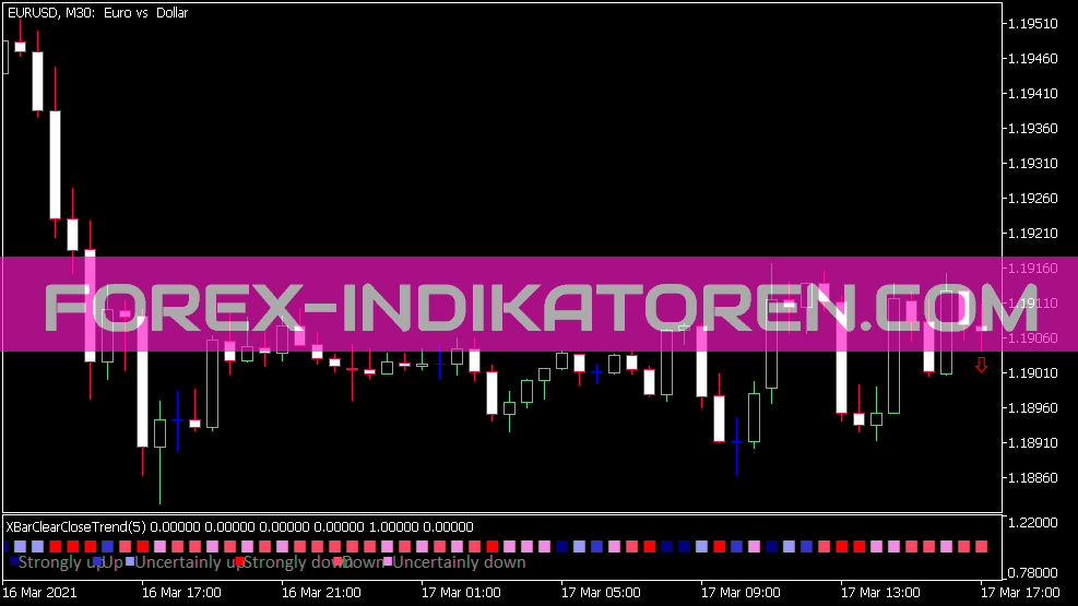 Indicador de tendencia de cierre claro de barra X para MT5