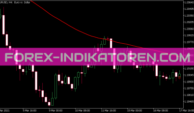 X MA Sum AVG Indikator für MT5