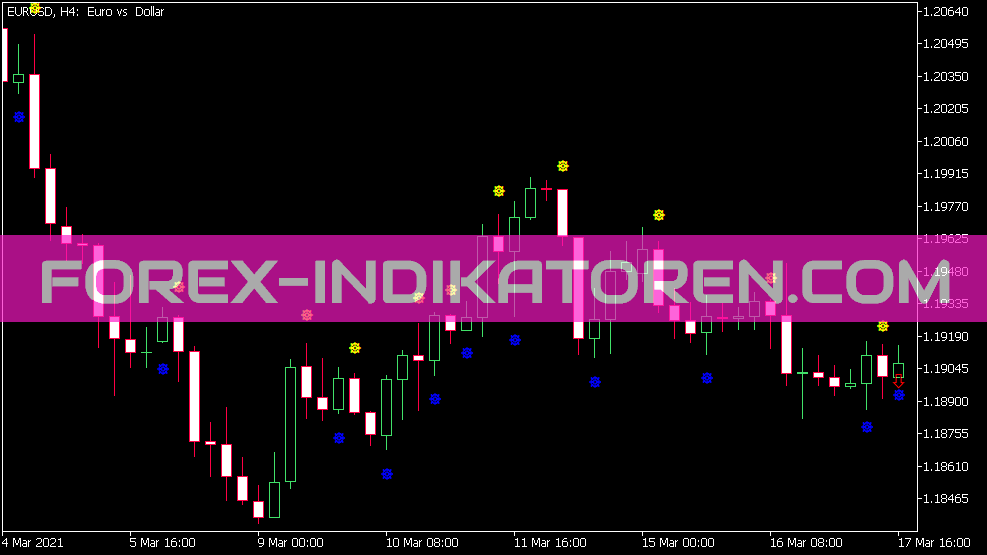 XO Signal Indikator für MT5