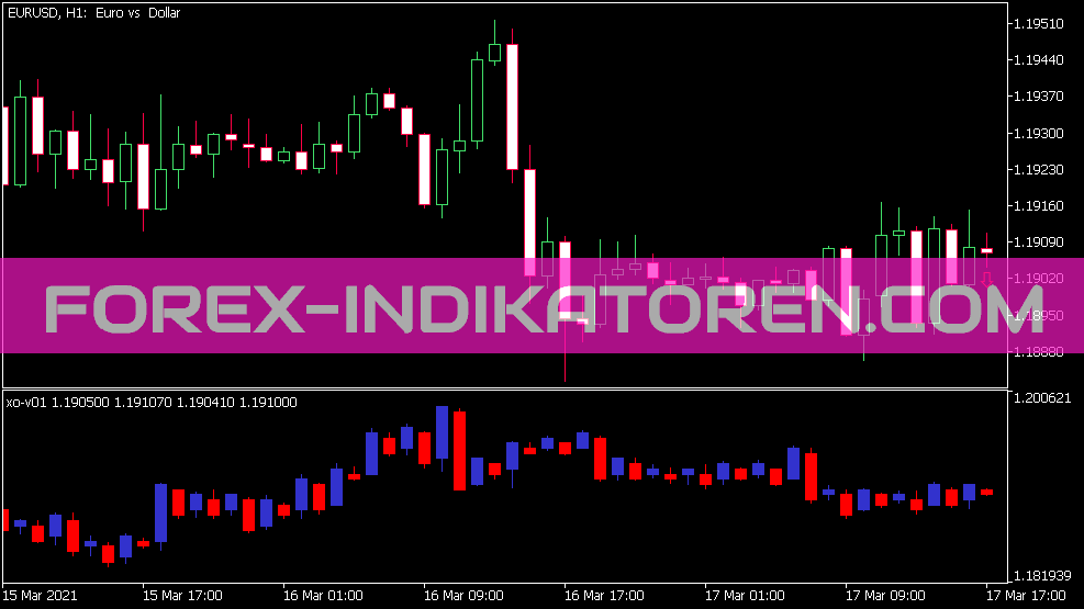 XO V1 Indikator für MT5