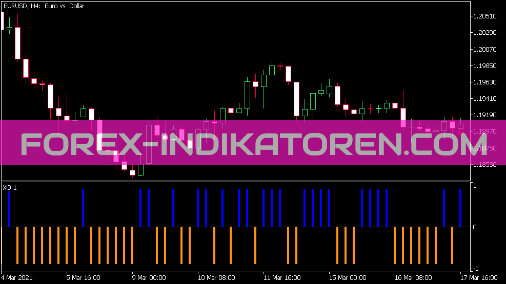 XO Indikator für MT5