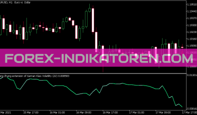 Yang Zhang Extension of Garman Klass Volatility Indikator für MT5