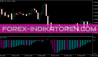 YTG Awesome Indikator für MT5