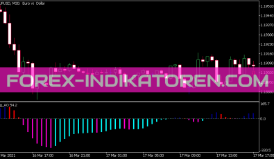 YTG Awesome V2 Indikator für MT5