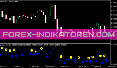 YTG Japan Candles Indikator für MT5
